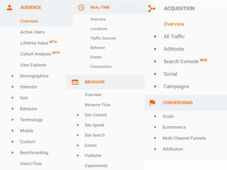 Google Analytics Categories