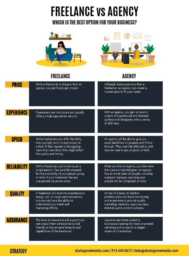 Freelance Vs Marketing Agency Infographic